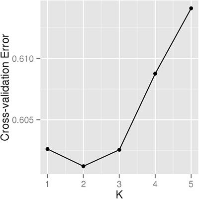 The GWAS Analysis of Body Size and Population Verification of Related SNPs in Hu Sheep